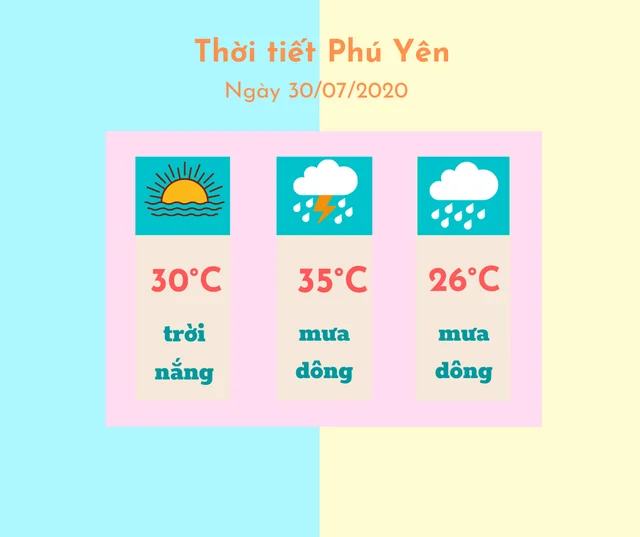 Thời tiết Phú Yên ngày 30/7/2020:
💦 Hôm nay trời chủ yếu có mưa dông, trời không nắng lắm