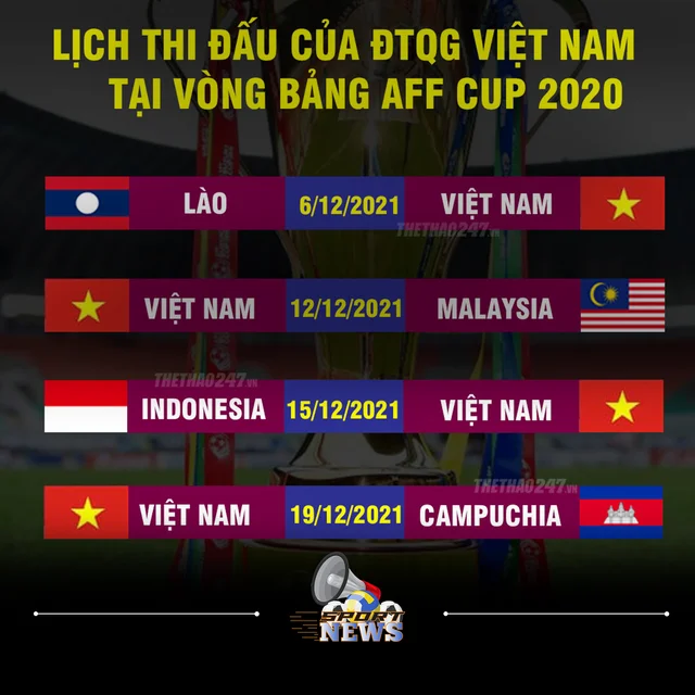 LỊCH THI ĐẤU CỦA ĐTVN TẠI VÒNG BẢNG AFF CUP 2020
Chia tay biển lớn, ĐT Việt Nam trở về với