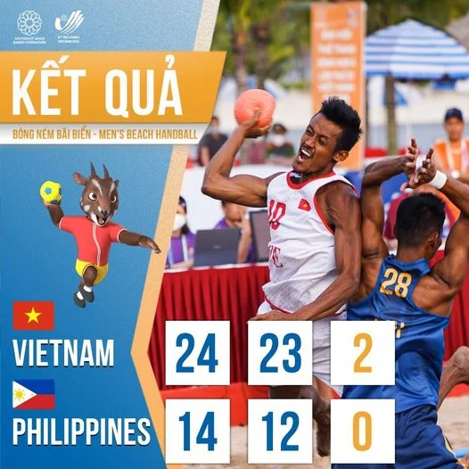 FT: Việt Nam 2-0 Philippines - Chiến thắng thứ 2 liên tiếp của tuyển bóng ném bãi biển Việ