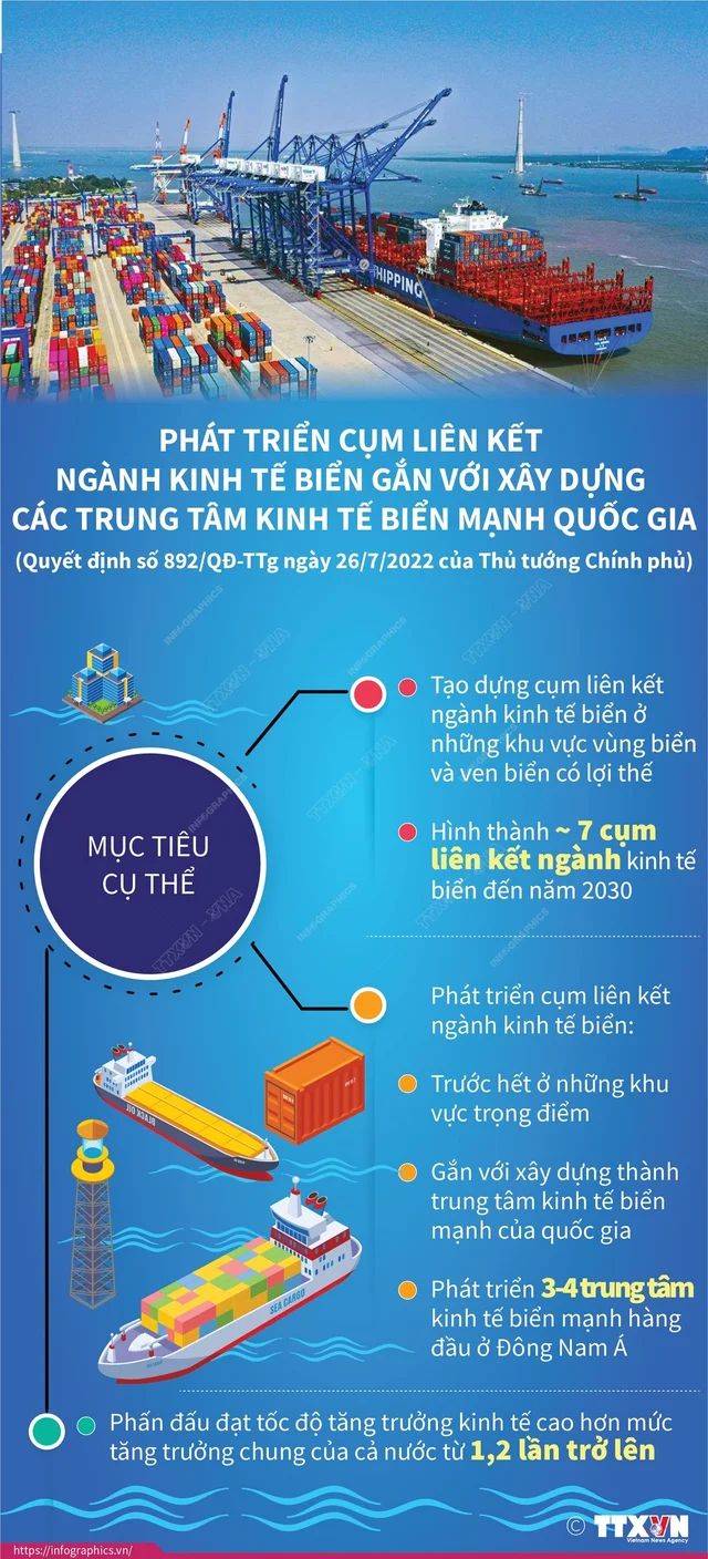 Phát triển cụm liên kết ngành kinh tế biển
https://vcnet.vn/p/62f591fa7c355a22b801da05