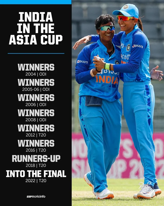 India have reached the final in ALL of the women's Asia Cups 💪 🇮🇳
#Indiacricket #AsiaCu