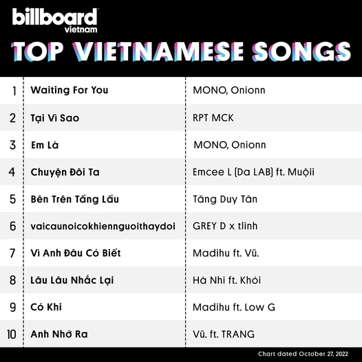 🎉BẢNG XẾP HẠNG BILLBOARD VIETNAM TOP VIETNAMESE SONGS - MONO CHÍNH THỨC TRỞ THÀNH NGHỆ SĨ