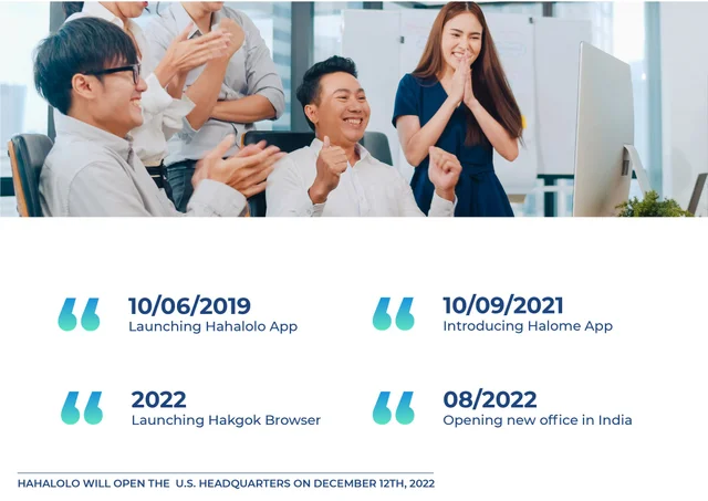 HAHALOLO’S IMPORTANT MILESTONES AND FIGURES 
Launching the application officially in 2019,