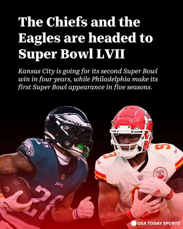 The matchup for Super Bowl 57 is set. 
The Philadelphia Eagles and Kansas City Chiefs won 