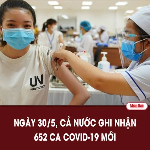 Ngày 30/5, bản tin phòng, chống dịch Covid-19 của Bộ Y tế cho biết, có 652 ca mắc Covid-19